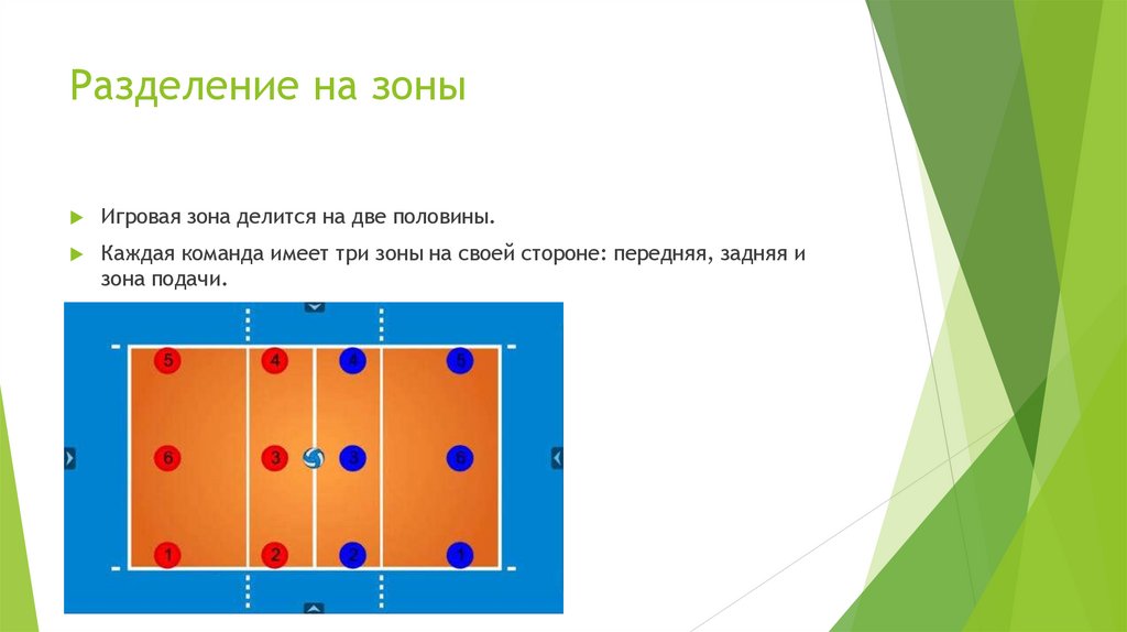 Разделение на зоны