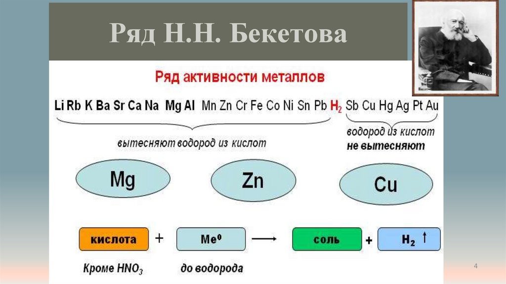 Ряд Н.Н. Бекетова