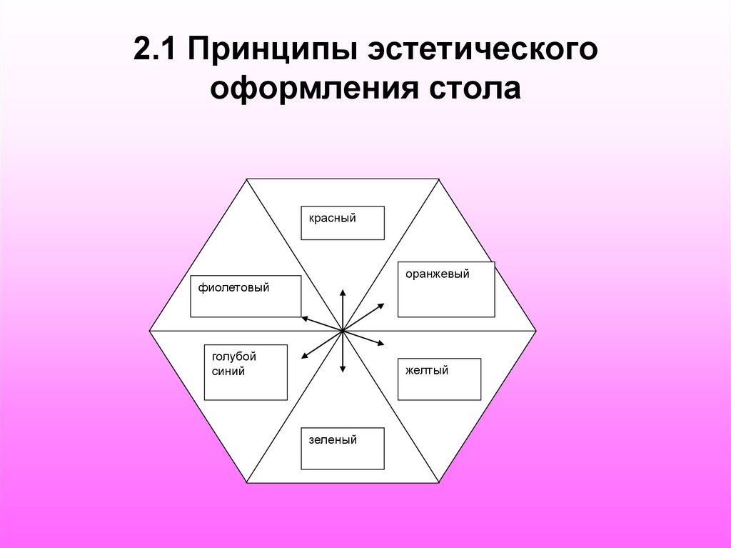 2.1 Принципы эстетического оформления стола