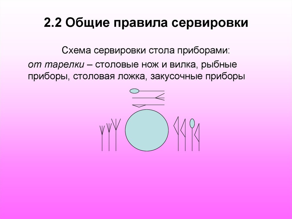 2.2 Общие правила сервировки