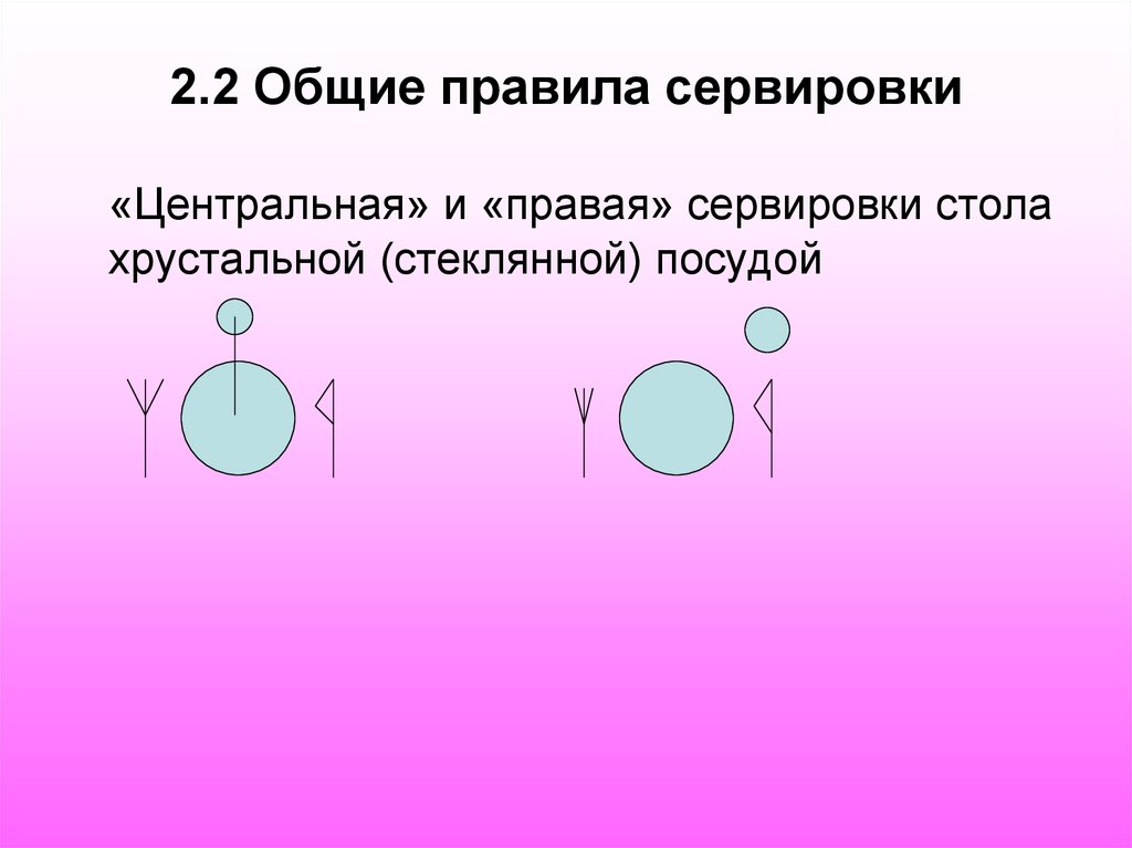2.2 Общие правила сервировки