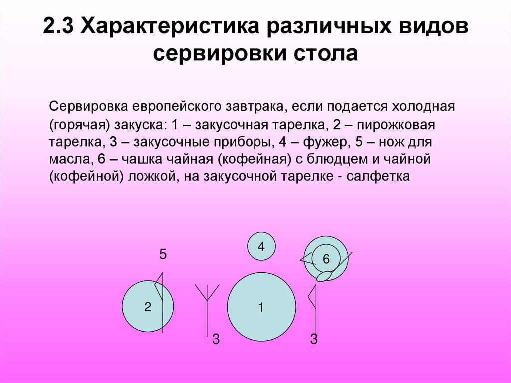 2.3 Характеристика различных видов сервировки стола