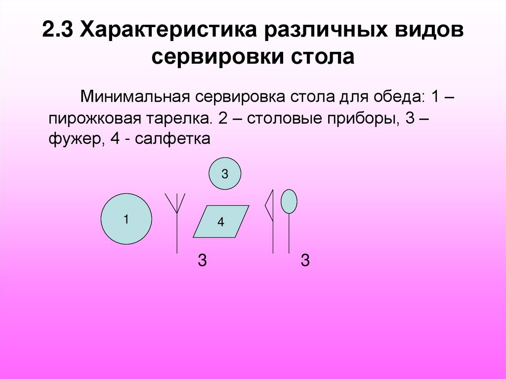 2.3 Характеристика различных видов сервировки стола