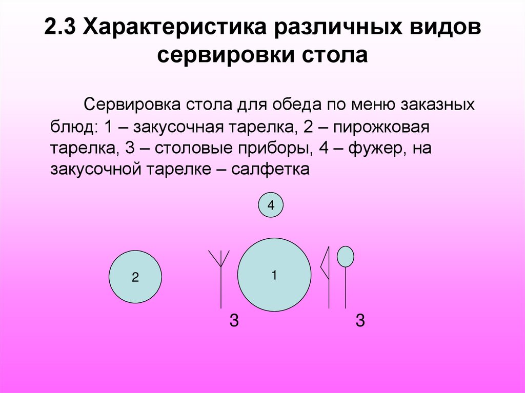 2.3 Характеристика различных видов сервировки стола