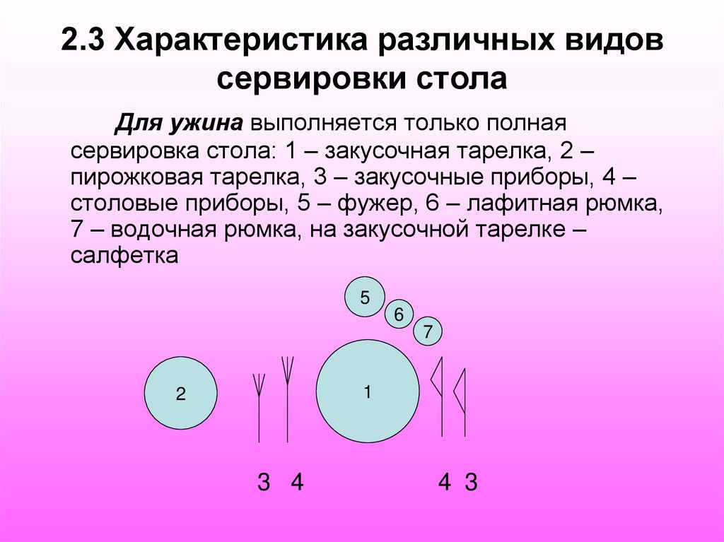 2.3 Характеристика различных видов сервировки стола