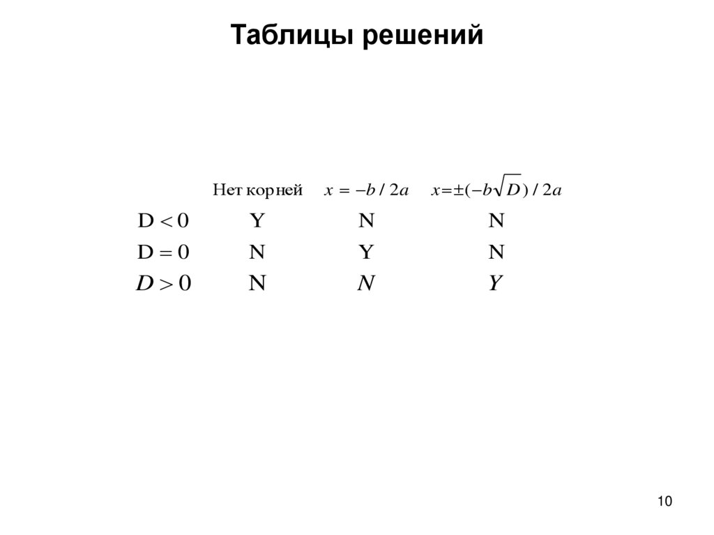 Таблицы решений