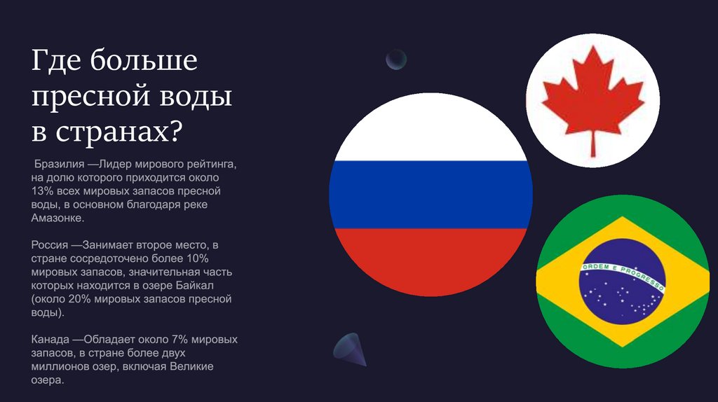 Где больше пресной воды в странах?