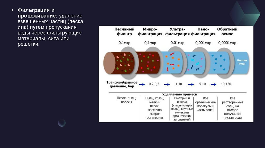 Фильтрация и процеживание: удаление взвешенных частиц (песка, ила) путем пропускания воды через фильтрующие материалы, сита или