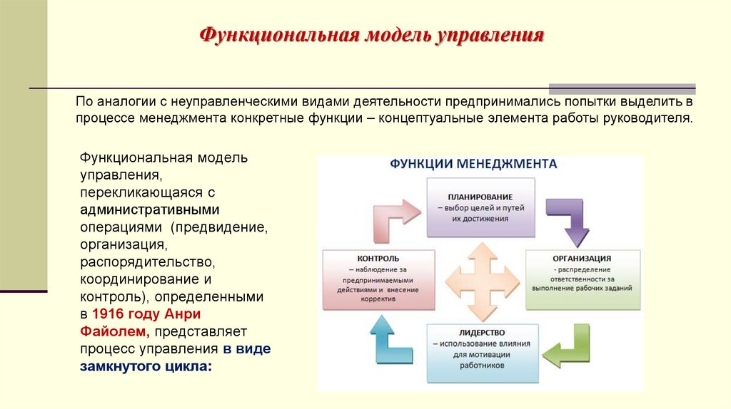 Функциональная модель управления