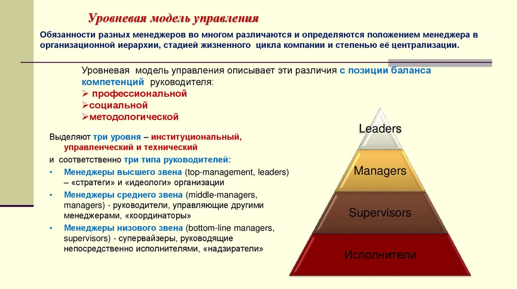 Уровневая модель управления