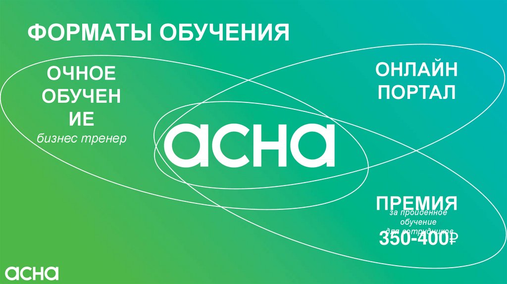 ФОРМАТЫ ОБУЧЕНИЯ