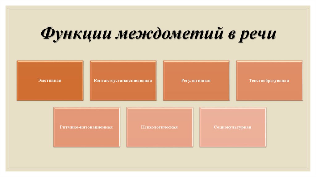 Функции междометий в речи