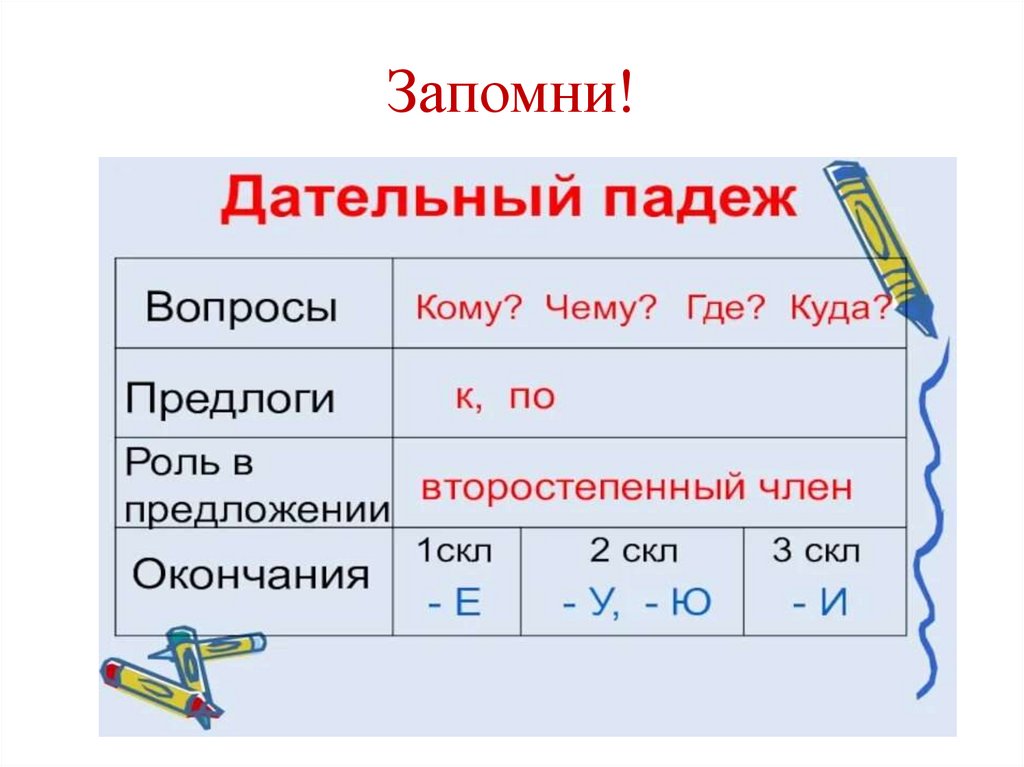 Запомни!