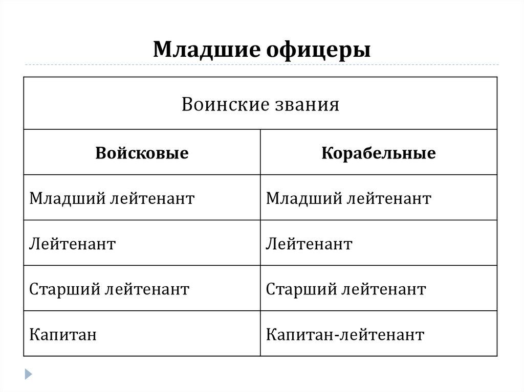 Младшие офицеры