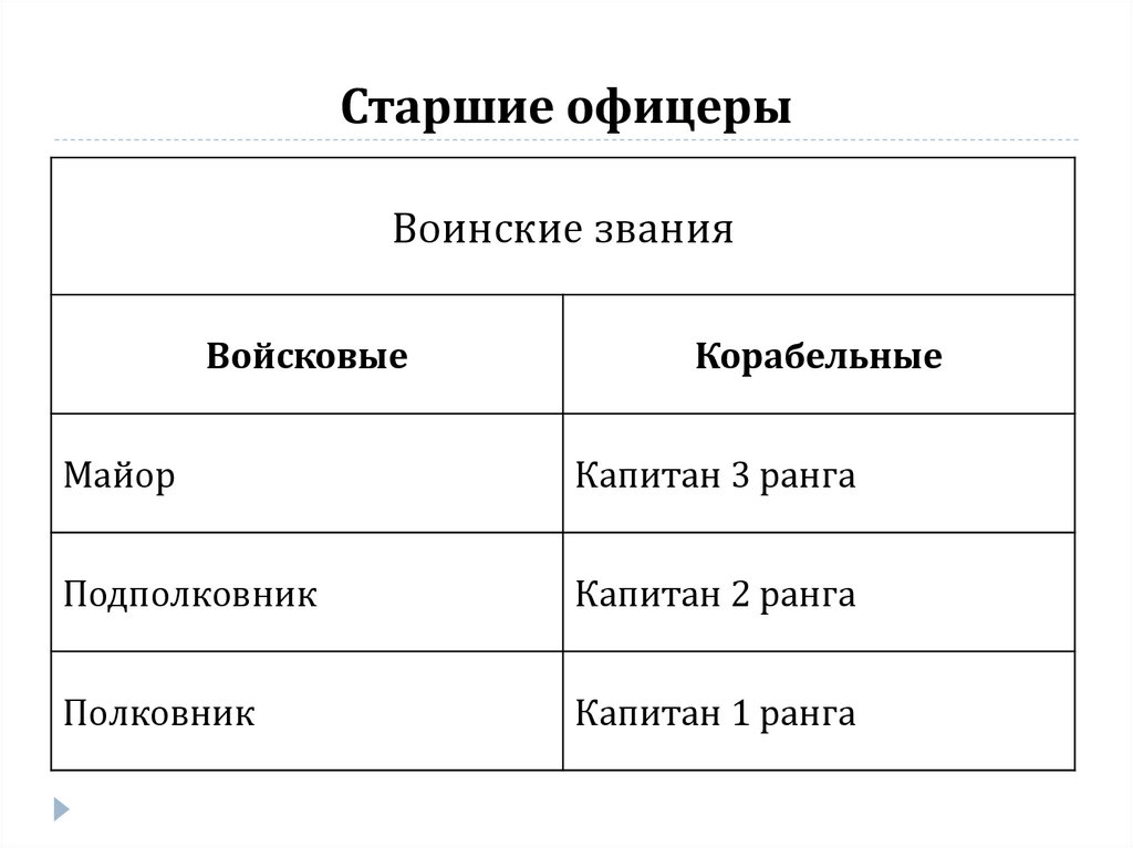 Старшие офицеры