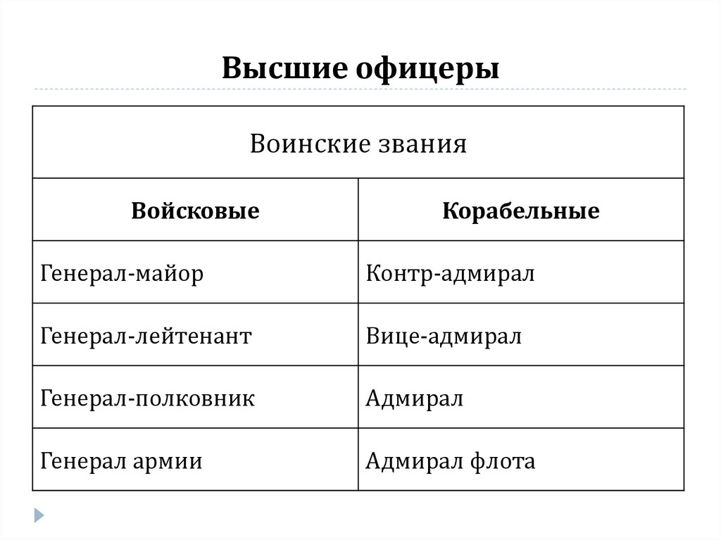 Высшие офицеры