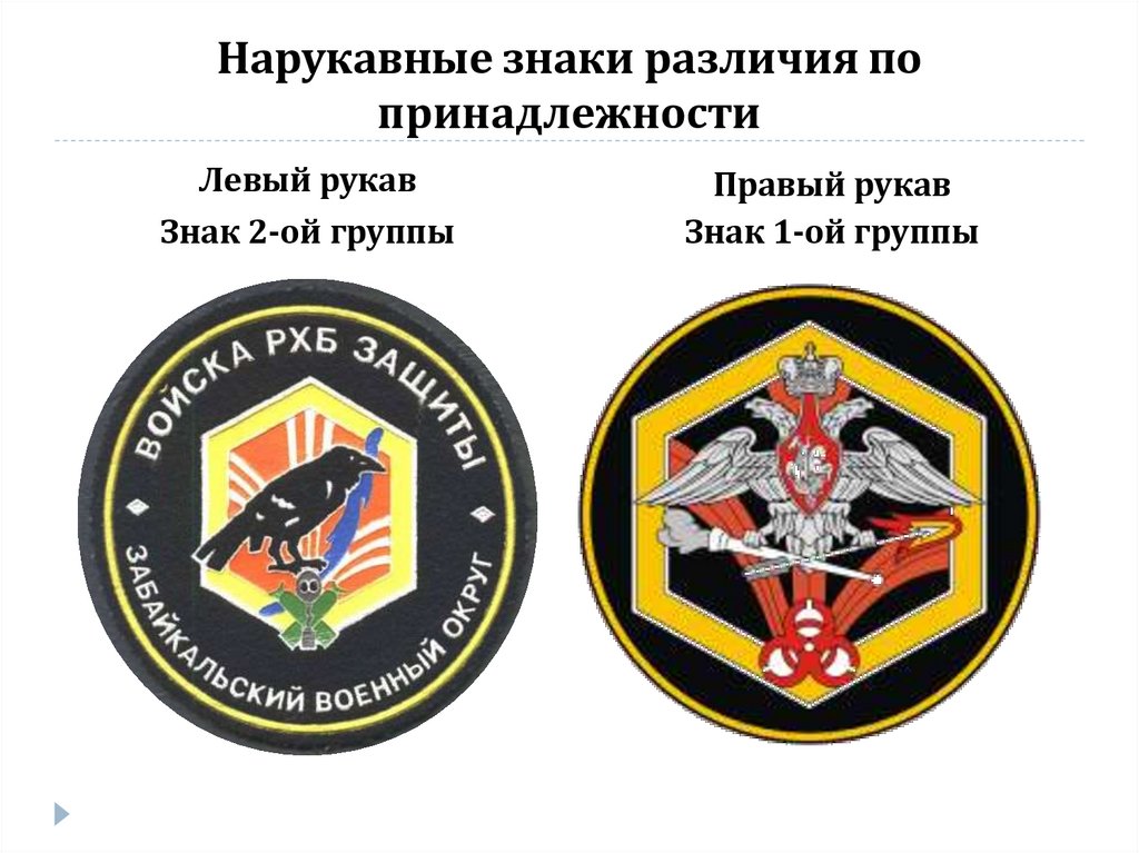 Нарукавные знаки различия по принадлежности