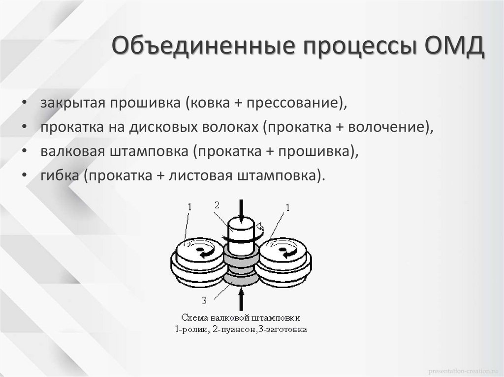 Объединенные процессы ОМД