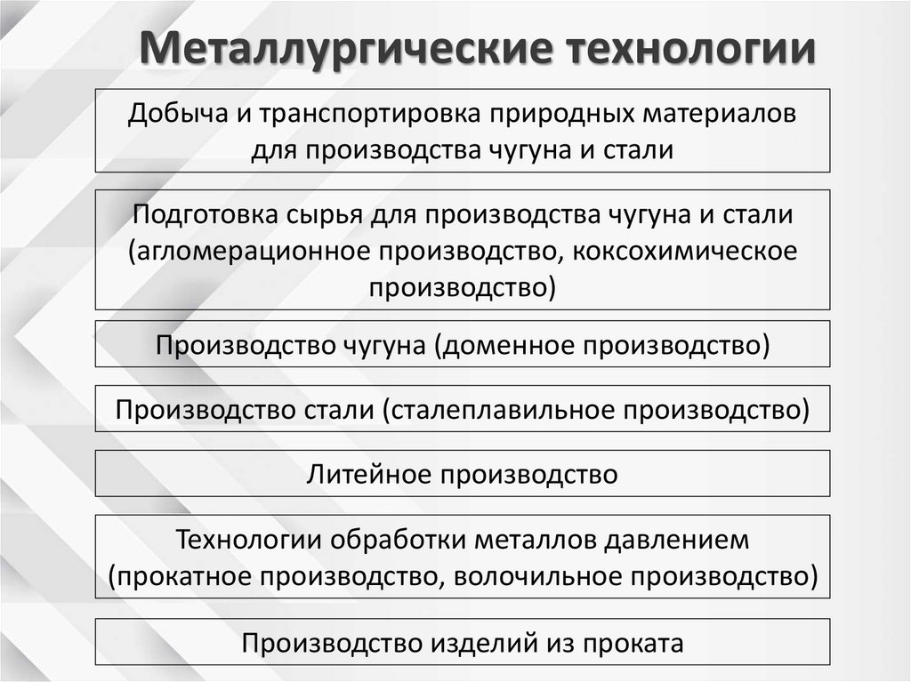 Металлургические технологии