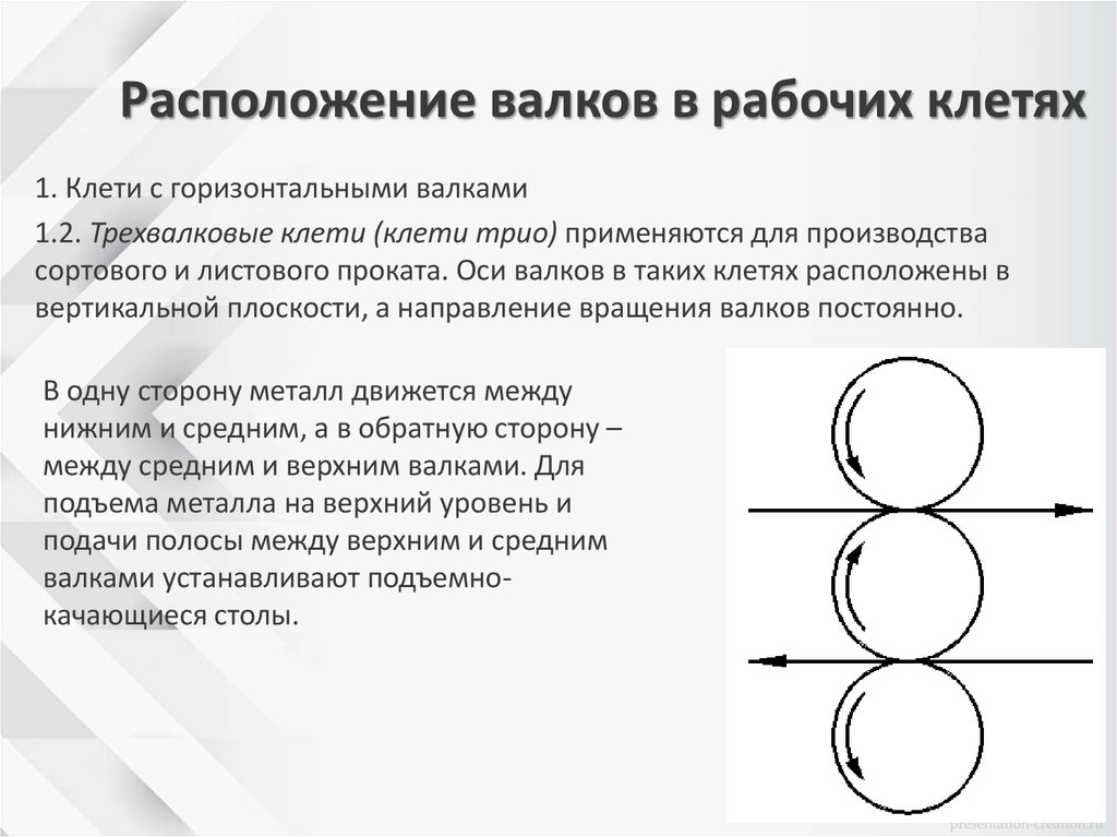 Расположение валков в рабочих клетях