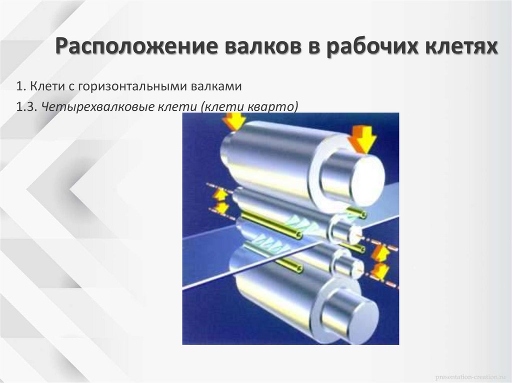 Расположение валков в рабочих клетях