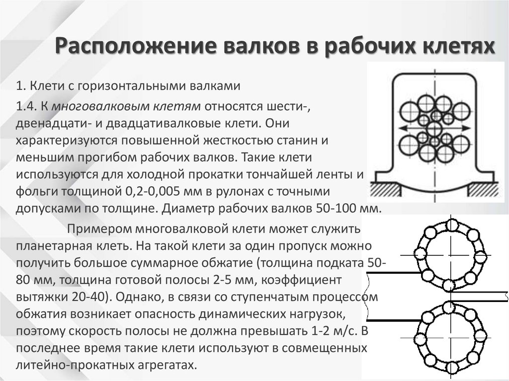 Расположение валков в рабочих клетях