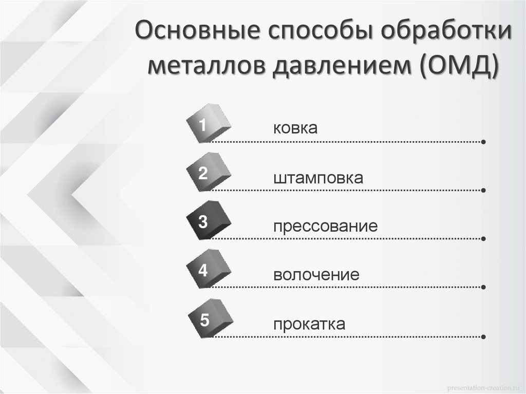 Основные способы обработки металлов давлением (ОМД)