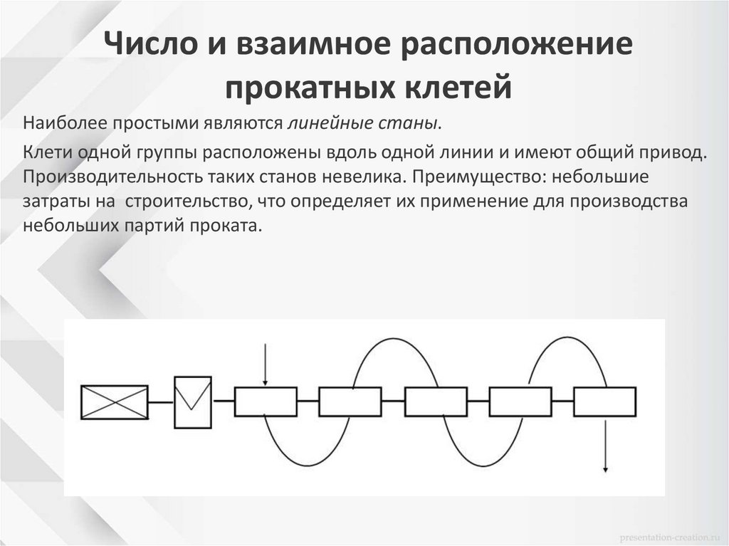 Число и взаимное расположение прокатных клетей