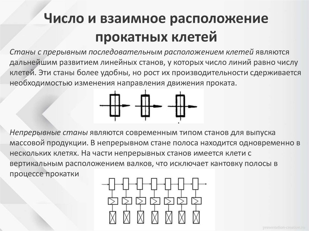 Число и взаимное расположение прокатных клетей
