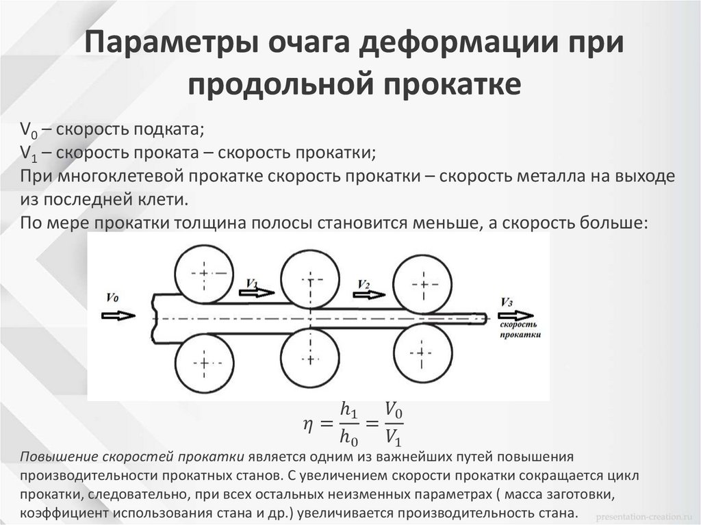 Параметры очага деформации при продольной прокатке