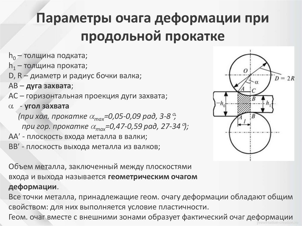 Параметры очага деформации при продольной прокатке