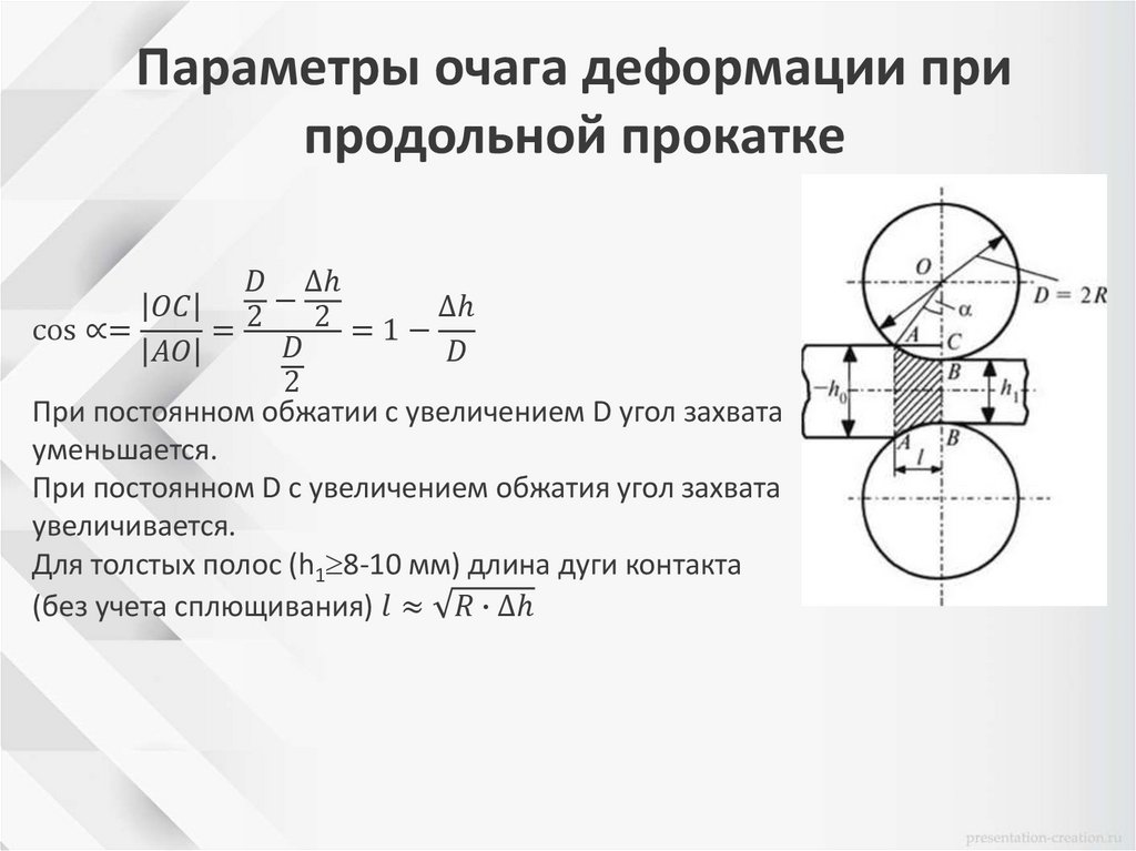 Параметры очага деформации при продольной прокатке
