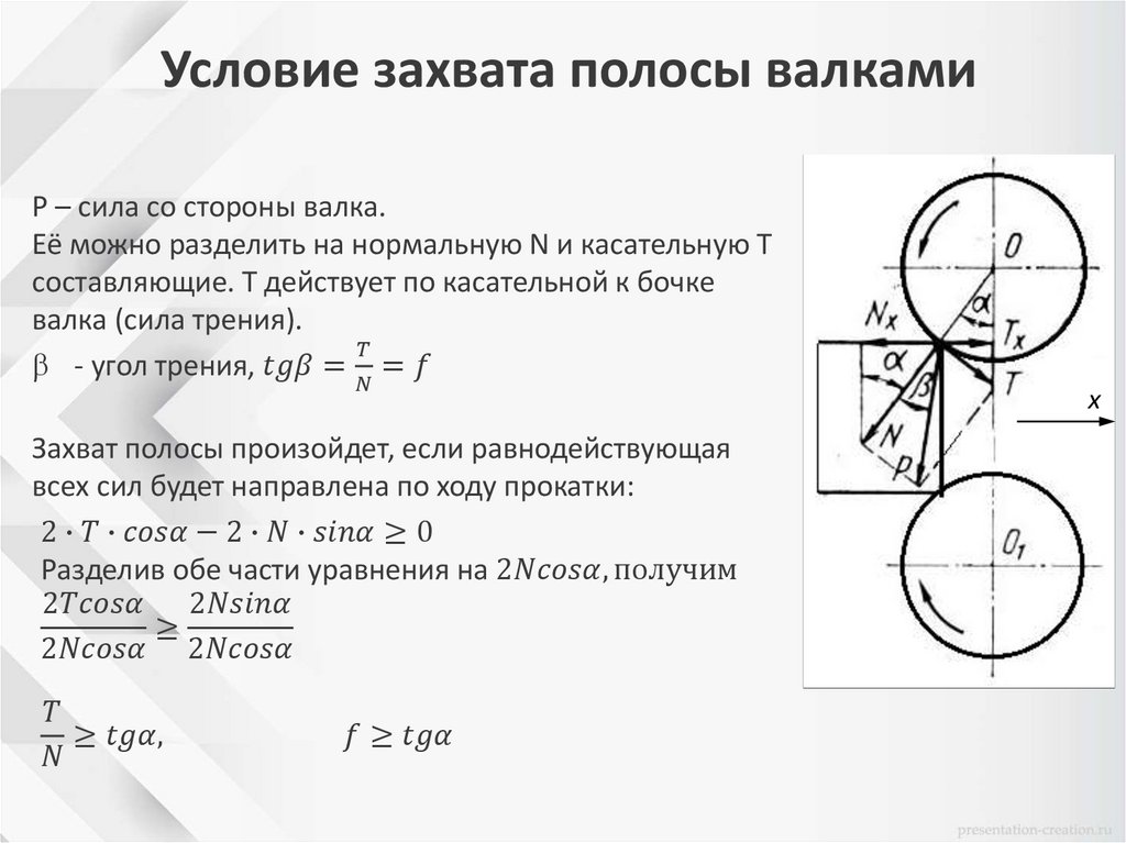 Условие захвата полосы валками