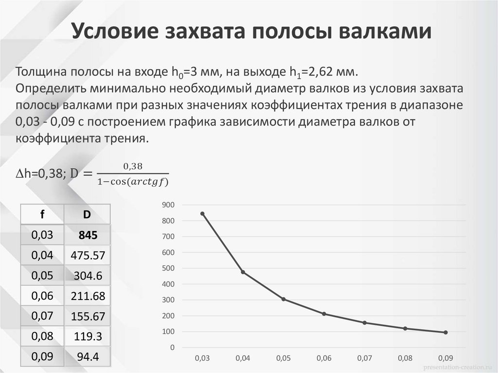 Условие захвата полосы валками