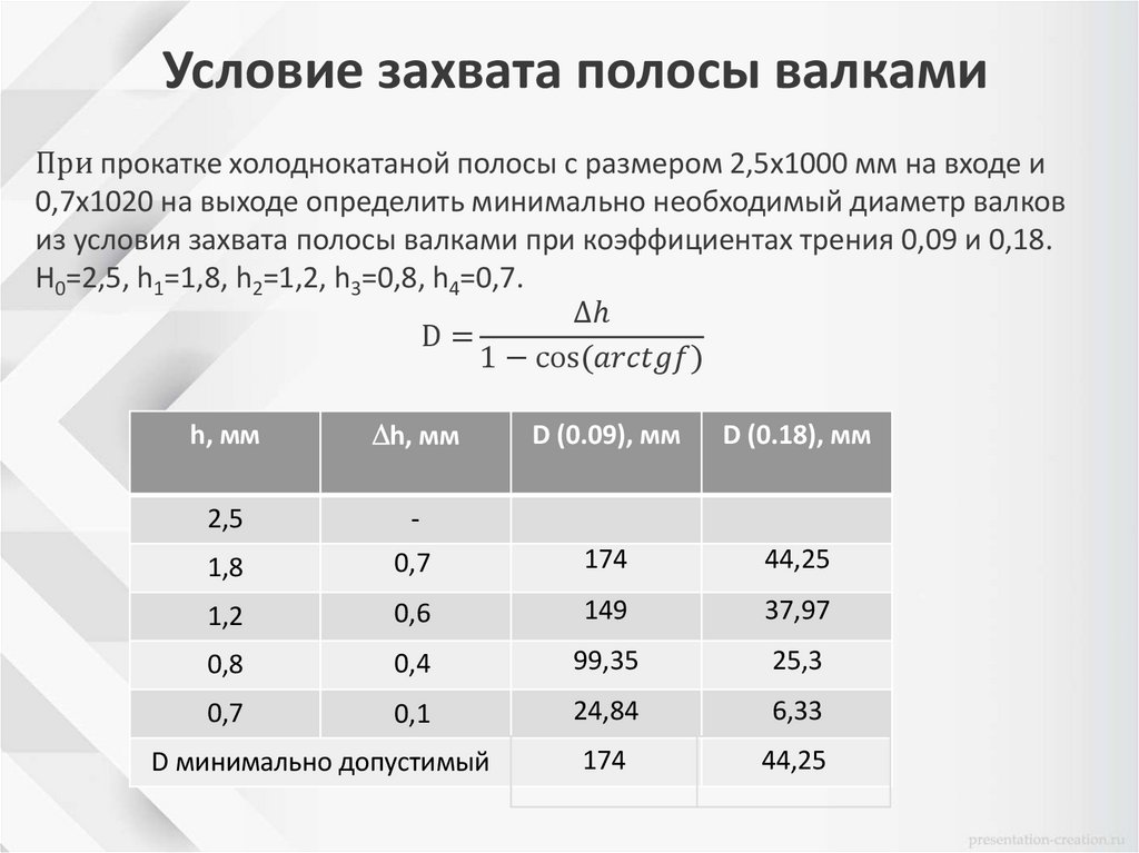 Условие захвата полосы валками