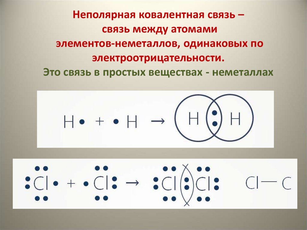 Неполярная ковалентная связь – связь между атомами элементов-неметаллов, одинаковых по электроотрицательности. Это связь в