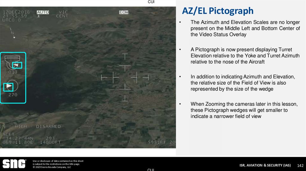 AZ/EL Pictograph
