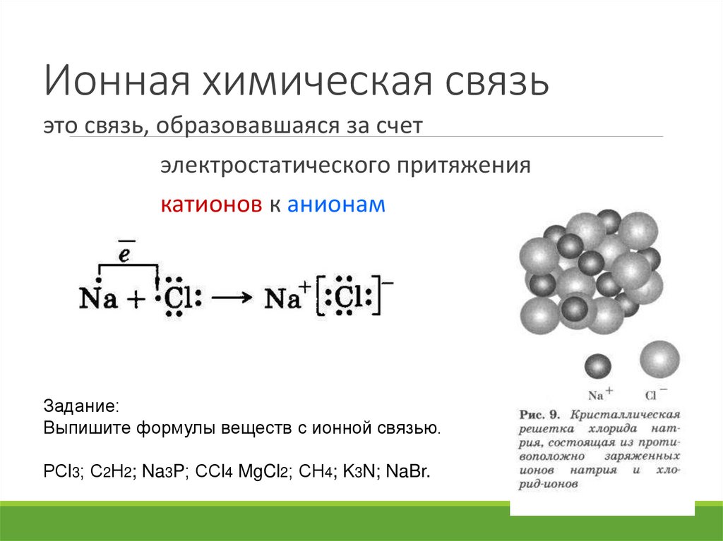 Ионная химическая связь