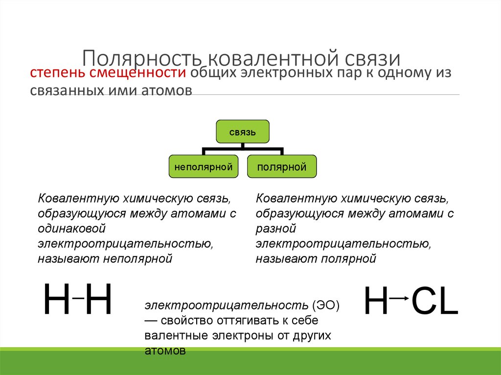 Полярность ковалентной связи