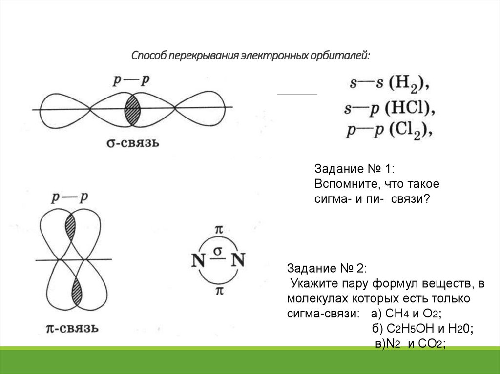 Способ перекрывания электронных орбиталей: