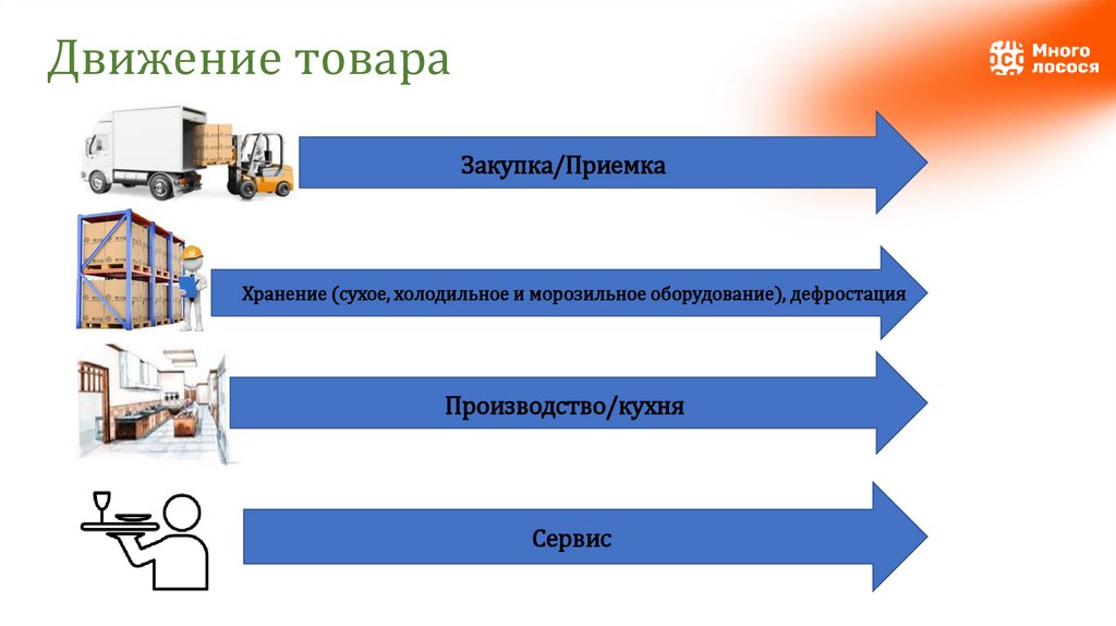 Движение товара