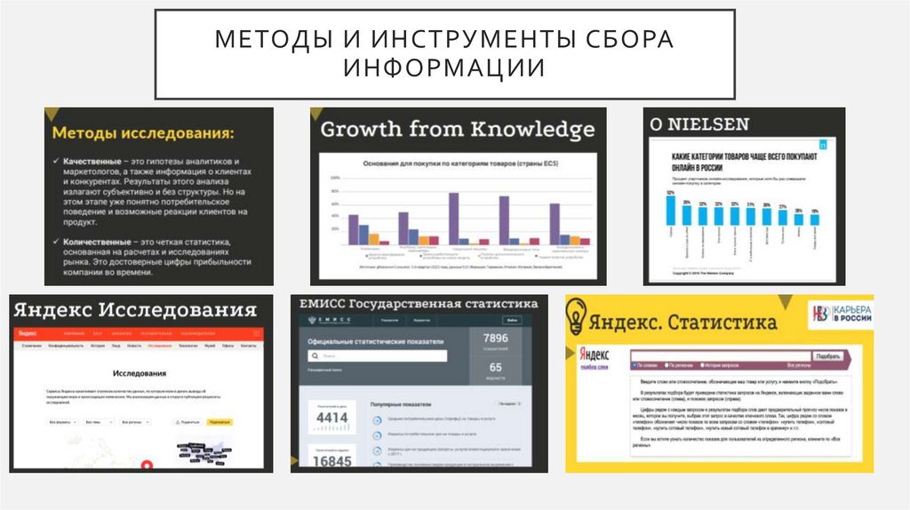 Методы и инструменты сбора информации