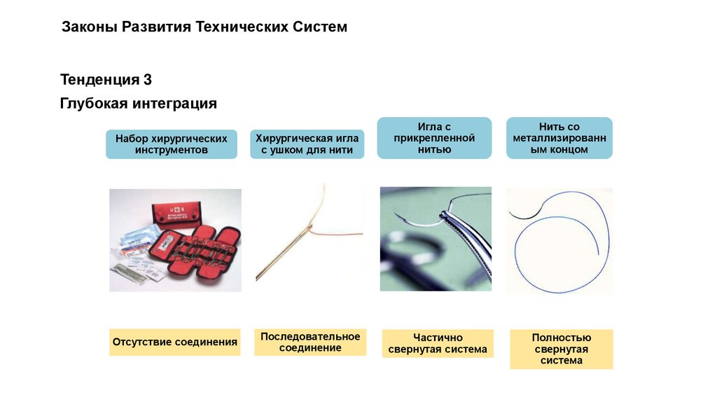 Законы Развития Технических Систем