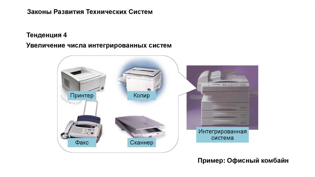 Законы Развития Технических Систем