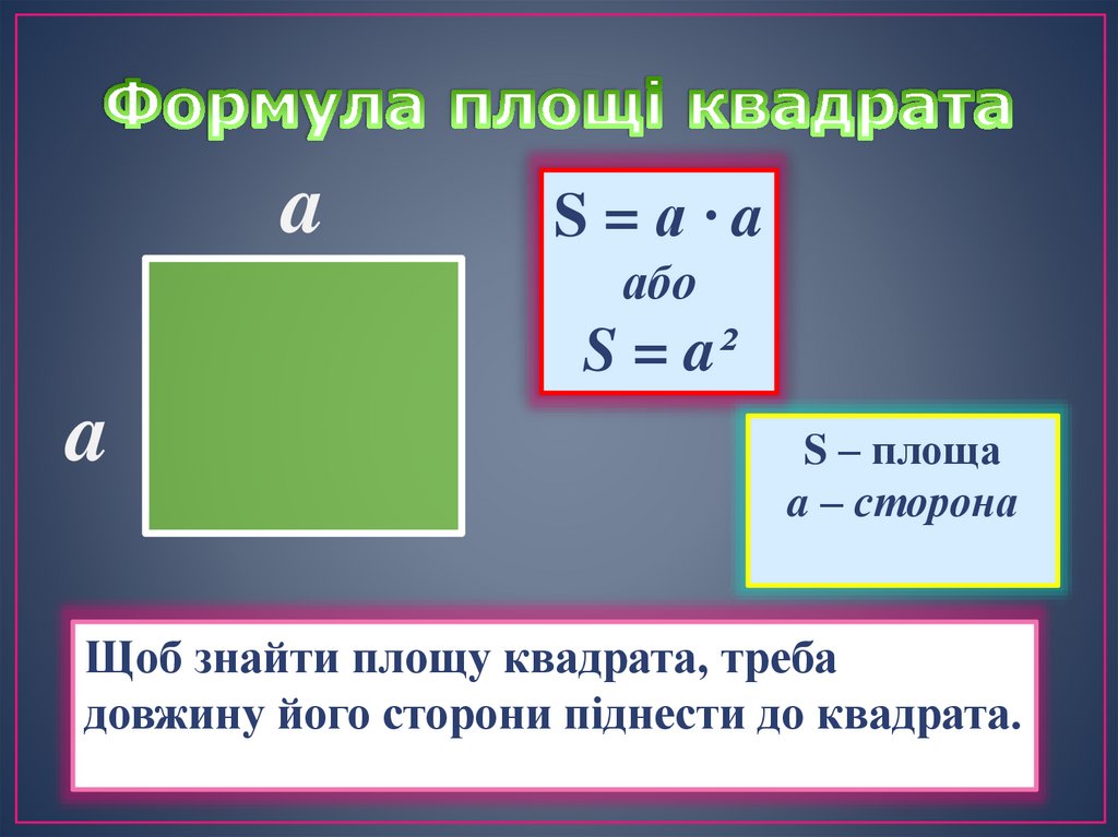 Формула площі квадрата