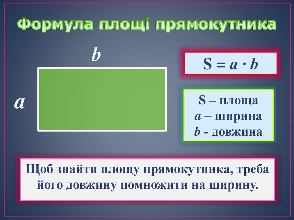 Формула площі прямокутника