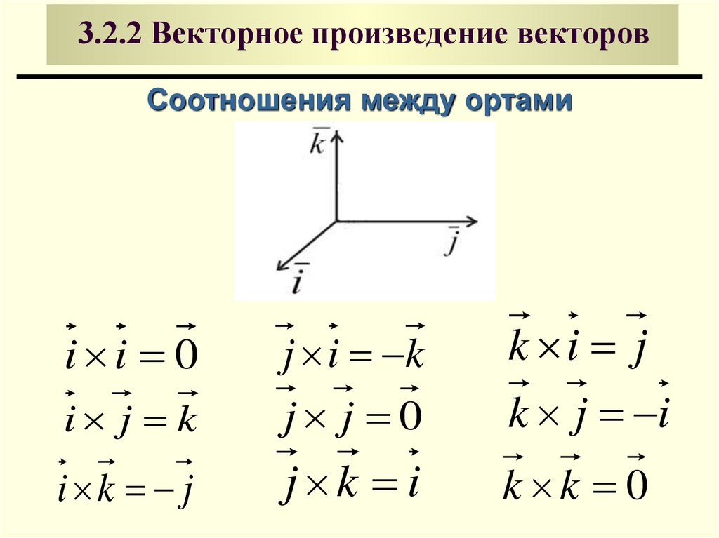 3.2.2 Векторное произведение векторов
