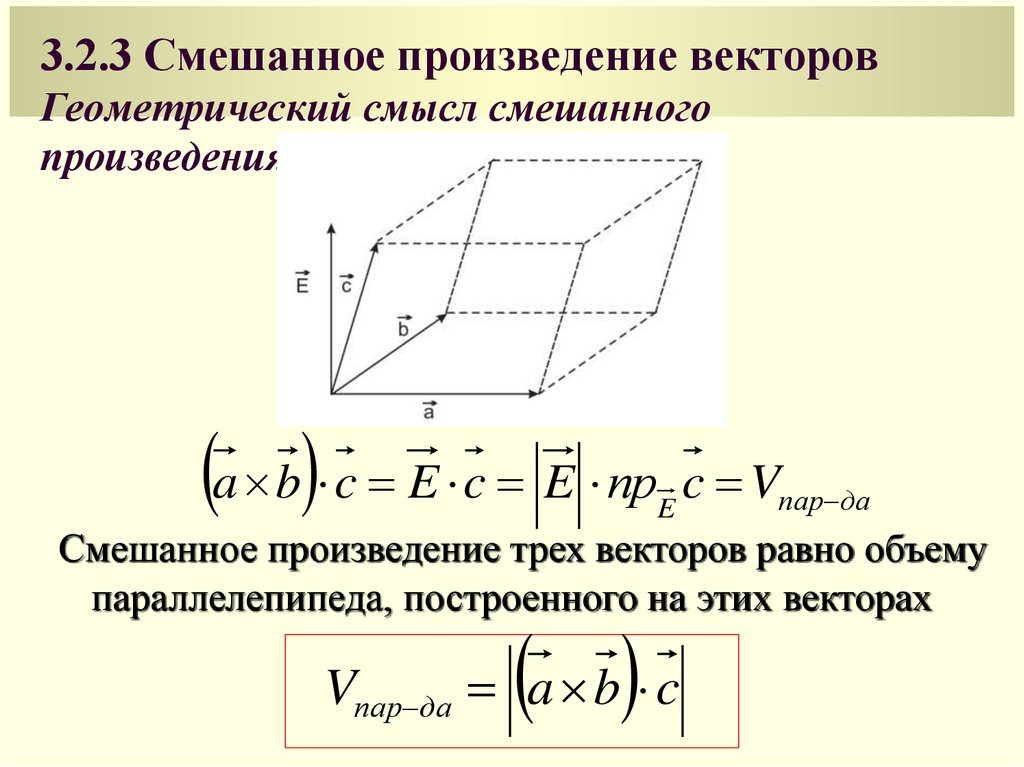 3.2.3 Смешанное произведение векторов Геометрический смысл смешанного произведения векторов