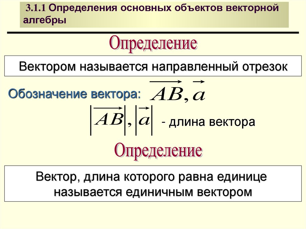 3.1.1 Определения основных объектов векторной алгебры