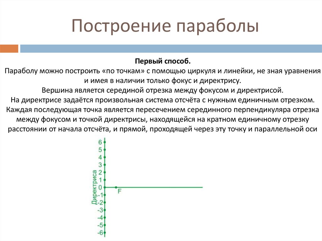 Построение параболы